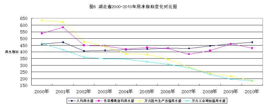 2010年湖北省水资源公报